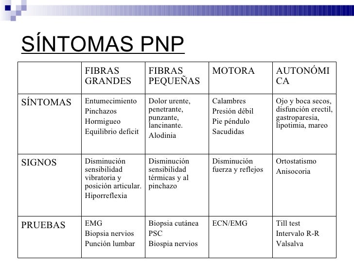 Neuropatías periféricas Neuropatías periféricas
