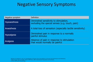 Negative Sensory Symptoms Merskey H, Bogduk N, eds. In: Classification of Chronic Pain: Descriptions of Chronic Pain Syndromes and Definitions of Pain Terms. 2nd ed. Seattle, Wash: IASP Press; 1994. International Association for the Study of Pain (IASP) pain terminology.  Negative symptom Definition Hypoaesthesia Diminished sensitivity to stimulation, excluding the special senses (e.g. touch, pain) Anaesthesia A total loss of sensation (especially tactile sensitivity) Hypoalgesia Diminished pain in response to a normally painful stimulus Analgesia Absence of pain in response to stimulation that would normally be painful 