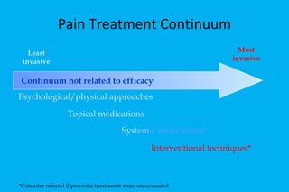 Pain Treatment Continuum Least invasive Most invasive Psychological/physical approaches Topical medications *Consider referral if previous treatments were unsuccessful. Interventional techniques* Continuum   not related to efficacy Sys tem ic medications* 