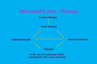 Neuropathic pain - Therapy Local therapy Antidepressants Anticonvulsants Opioids In the case of inadequate effect:  consultation with a pain specialist Causal therapy 