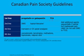 Canadian Pain Society Guidelines *5% gel or cream - useful for focal neuropathy such as postherpetic neuralgia. SNRI: serotonin/noradrenaline reuptake inhibitor; TCA: tricyclic antidepressant; CR: controlled-release Moulin DE, et al. Pain Res Manag. 2007 Spring;12(1):13-21. 1st line pregabalin or gabapentin  TCA Add additional agents sequentially if partial but inadequate pain relief (do not add SNRI to TCA) 2nd line SNRI  topical lidocaine * 3rd line tramadol or CR opioid analgesic 4th line cannabinoids, lamotrigine, methadone, topiramate, valproic acid 