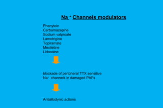 Na  +   Channels modulators Phenytoin Carbamazepine Sodium valproate Lamotrigine Topiramate Mexiletine Lidocaine blockade of peripheral TTX sensitive Na +   channels in damaged PAFs Antiallodynic actions 