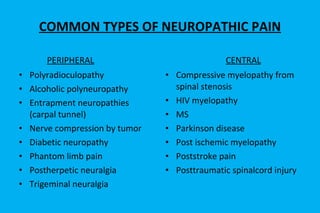 COMMON TYPES OF NEUROPATHIC PAIN PERIPHERAL Polyradioculopathy Alcoholic polyneuropathy Entrapment neuropathies (carpal tunnel) Nerve compression by tumor Diabetic neuropathy Phantom limb pain Postherpetic neuralgia Trigeminal neuralgia CENTRAL Compressive myelopathy from spinal stenosis HIV myelopathy MS Parkinson disease Post ischemic myelopathy Poststroke pain Posttraumatic spinalcord injury 