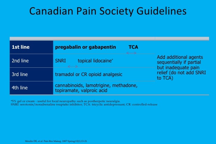 Neuropathic pain relief