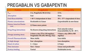 PREGABALIN VS GABAPENTIN
 