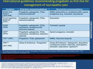 gabapentin controlled class