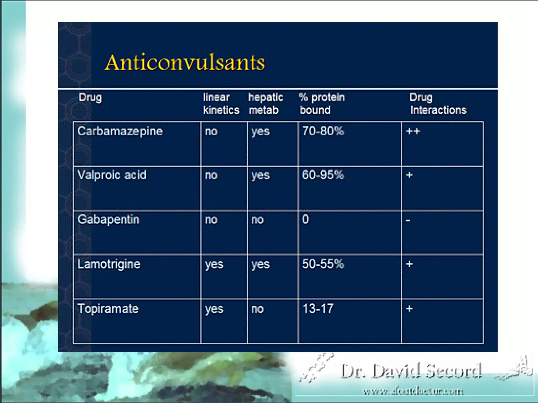 Neuropathic Pain Lecture