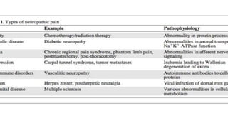 Comprehensive Overview of Neuropathic Pain and Its Management ...