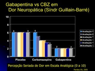Gabapentina vs CBZ em  Dor Neuropática (Síndr Guillain-Barré) Percepção Seriada de Dor em Escala Analógica (0 a 10) Pandey...