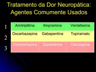 Tratamento da Dor Neuropática: Agentes Comumente Usados 1 2 3 Olanzapina Ziprasidona Clorpromazina Topiramato Gabapentina ...
