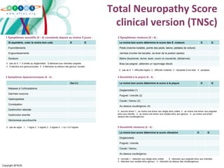 Copyright AFSOS
Total Neuropathy Score
clinical version (TNSc)
1 Symptômes sensitifs (0 - 4) constants depuis au moins 5 jours : 2 Symptômes moteurs (0 - 4) :
0 : pas de S 1: S limités au doigts/orteils : S étendues aux chevilles/ poignets
3 : S étendus aux genoux/coudes 4 : S étendues au-dessus des genoux /coudes
0 : pas de S 1: difficultés légère 2 : difficulté modérée 3 : nécessité d’une aide 4 : paralysie
3 Symptômes dysautonomiques (0 - 4) : 4 Sensibilité à la piqûre (0 - 4) :
0 : aucune erreur 1 : au moins une erreur aux doigts et/ou orteils 2 : au moins une erreur aux poignets
et/ou aux cheville 3 : au moins une erreur aux coudes et/ou aux genoux 4 : au moins une erreur
dessus des coudes/genoux
0 : pas de signe 1 : 1 signe 2 : 2 signes 3 : 3 signes 4 : > ou = à 4 signes 5 Sensibilité vibratoire (0 - 4) :
Si asymétrie, coter le moins bon coté. D G
Fourmillements
Engourdissements
Douleurs
Le moins bon score détermine le score des S. moteurs D G
Pieds (marche instable, pointe des pieds, talons, pédales de voiture)
Jambes (monter les escalier, se lever de la positon assise)
Mains (boutonner, écrire, lacer, ouvrir un couvercle, clé/serrure)
Bras (se peigner, atteindre un rayonnage élevé)
Oui (+)
Malaises à l’orthostatisme
Diarrhée nocturne
Gastroparésie
Constipation
Dysfonction vésicale
Dysfonction érectile
Sécheresse yeux/bouche
Le moins bon score détermine le score à la piqure D G
Doigts/orteils (1)
Poignet / cheville (2)
Coude / Genou (3)
Au-dessus coude/genou (4)
Le moins bon score détermine le score vibratoire D G
Doigts/orteils
Poignet / cheville
Coude / Genou
Au-dessus coude/genou
0 : normale 1 : réduction aux doigts et/ou orteils 2 : réduction aux poignets et/ou aux chevilles
3 : réduction aux coudes et/ou genoux 4 : réduction au-dessus des coudes/genoux
 