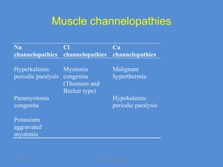 Muscle channelopathies

Na              Cl              Ca
channelopathies channelopathies channelopathies

Hyperkalemic       Myotonia            Malignant
periodic paralysis congenita           hyperthermia
                   (Thomsen and
                   Becker type)
Paramyotonia                           Hypokalemic
congenita                              periodic paralysis

Potassium
aggravated
myotonia


11/19/2011                   Jipmer physiologist            78
 
