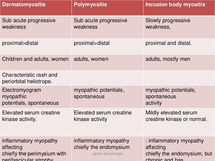What are the common causes of polymyositis?