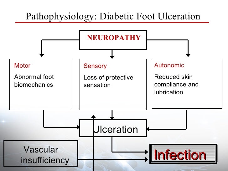 Neuropathy+26+Diabetic