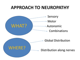 Peripheral Neuropathy final | PPTX