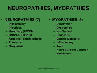 NEUROPATHIES, MYOPATHIES NEUROPATHIES (7) Inflammatory Infectious Hereditary (HMSN-I) HMSN-II, HMSN-III Acquired Toxic/Metabolic Traumatic Neoplasms MYOPATHIES (9) Denervation Dystrophies Ion Channel Congenital Genetic Metabolic Inflammatory Toxic NeuroMuscular Junction Neoplasms www.freelivedoctor.com 