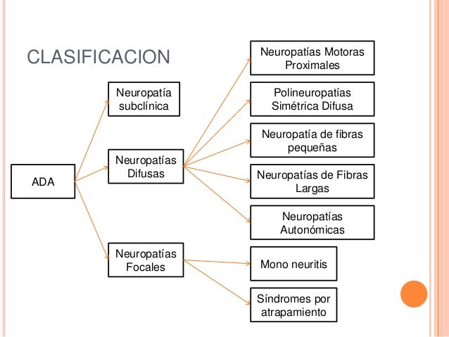 Neuropatia Diabetica Neuropatia Diabetica