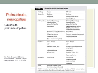 Polirradiculo-
neuropatías
Causas de
polirradiculopatias
De: Rubin D. Acute and Chronic
Radiculopathies. Continuum Lifelong
Learning Neurol. 2011; 17: 831-854
 