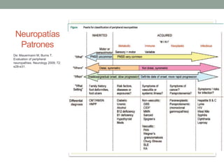 Neuropatías
Patrones
De: Mauermann M, Burns T.
Evaluation of peripheral
neuropathies. Neurology 2009; 72:
e28-e31.
 