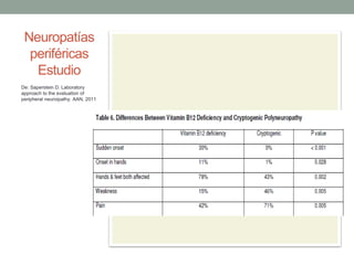 Neuropatías
periféricas
Estudio
De: Saperstein D. Laboratory
approach to the evaluation of
peripheral neuroipathy. AAN, 2011
 