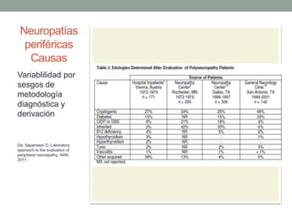 Neuropatías
periféricas
Causas
Variablilidad por
sesgos de
metodología
diagnóstica y
derivación
De: Saperstein D. Laboratory
approach to the evaluation of
peripheral neuroipathy. AAN,
2011.
 
