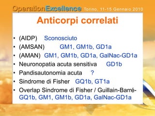 Anticorpi correlati
• (AIDP) Sconosciuto
• (AMSAN) GM1, GM1b, GD1a
• (AMAN) GM1, GM1b, GD1a, GalNac-GD1a
• Neuronopatia acuta sensitiva GD1b
• Pandisautonomia acuta ?
• Sindrome di Fisher GQ1b, GT1a
• Overlap Sindrome di Fisher / Guillain-Barré-
GQ1b, GM1, GM1b, GD1a, GalNac-GD1a
 