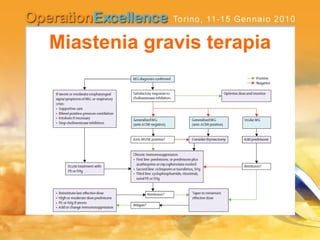 Miastenia gravis terapia
 