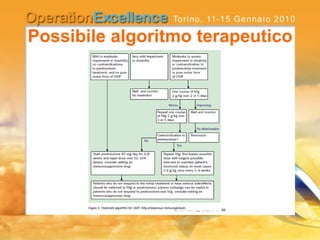 Possibile algoritmo terapeutico
 