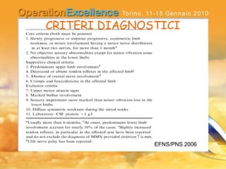 CRITERI DIAGNOSTICI
EFNS/PNS 2006
 