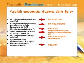 Possibili meccanismi d’azione delle Ig ev
• Modulazione di autoanticorpi
specifici
• Inibizione dell’attivazione del
complemento e della
formazione del MAC
• Modulazione dei ricettori Fc
• Soppressione di citochine e
molecole di adesione
• Modulazione delle funzioni
cellule-T
• Interferenza con il
riconoscimento di antigeni
• Possibile effetto sulla
remielinizzazione
MG, LEMS, SPS,
DM, GBS, CIDP, MG
GBS, CIDP
Miopatie infiammatorie,
neuropatie demielinizzanti,
MG
GBS, CDP, Miopatie
infiammatorie
GBS, CDP
 
