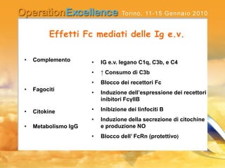 Effetti Fc mediati delle Ig e.v.
• Complemento
• Fagociti
• Citokine
• Metabolismo IgG
• IG e.v. legano C1q, C3b, e C4
• ↑ Consumo di C3b
• Blocco dei recettori Fc
• Induzione dell’espressione dei recettori
inibitori FcγIIB
• Inibizione dei linfociti B
• Induzione della secrezione di citochine
e produzione NO
• Blocco dell’ FcRn (protettivo)
 