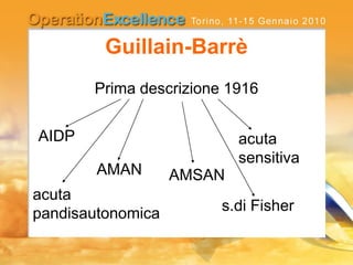 Guillain-Barrè
Prima descrizione 1916
AIDP
AMAN AMSAN
acuta
sensitiva
acuta
pandisautonomica s.di Fisher
 