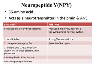 Neuropeptides | PPTX