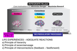 SIGNIFICANT
STIMULUS
SELFREGULATORY PROCESSES
LIFE EXPERIENCES – ADEQUATE REACTIONS
a) Principle of hierarchy
b) Principle of excercise/usage
c) Principle of interconnections (feedback – feedforward)
 