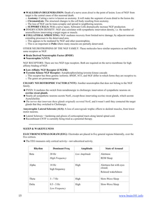 15 www.brain101.info
WALLERIAN DEGENERATION: Death of a nerve axon distal to the point of lesion. Loss of NGF from
target is the central cause of this neuronal death.
o Axotomy: Cutting a nerve is known as axotomy. It will make the segment of axon distal to the lesion die.
o Chromatolysis: The structural changes to the cell body resulting from axotomy.
o The loss of NGF can be trans-synaptic and spread to neighboring neurons.
o SUPPORT CELLS: With a nerve injury, Schwann Cells dramatically increase NGF production.
INNERVATION DENSITY: NGF also correlates with sympathetic innervation density, i.e. the number of
neuroeffectors innervating a target organ or muscle.
COLLATERAL SPROUTING: NGF mediates recovery from limited nerve damage, by adjacent neurons
extending processes to the denervated area.
o This appears to be mediated by NGF and other neurotrophins.
o This is an important in Polio where many muscles are partially denervated.
OTHER NEUROTROPHINS OF THE NGF FAMILY: These molecules have similar sequences as and bind the
same receptors as NGF.
Brain Derived Neurotrophic Factor (BNDF)
Neurotrophin 3 (NT3)
NGF RECEPTORS: There are two NGF-type receptors. Both are required on the nerve-membrane for high
affinity binding of NGF.
Low-Affinity NGF Receptor (LNGFR)
Tyrosine Kinase NGF Receptor: Autophosphorylating tyrosine kinase cascade.
o This receptor has three genetic isoforms. BNDF, NT3, and NGF differ in which forms they are receptive to.
o The genes are protooncogenes.
CILIARY NEUROTROPHIC FACTOR (CNTF): Another neurotrophin that does not belong to the NGF
family.
FNXN: It mediates the switch from noradrenergic to cholinergic innervation of sympathetic neurons on
eccrine sweat glands.
Nearly all sympathetic neurons secrete NorE, except those innervating eccrine sweat glands, which secrete
Acetylcholine.
The nerves that innervate these glands originally secreted NorE, and it wasn’t until they contacted the target
glands that they switched to Cholinergic.
Amyotrophic Lateral Sclerosis (ALS): A loss of anterograde trophic effects to skeletal muscles, from lower
motor neurons.
Lateral Sclerosis = hardening and gliosis of corticospinal tracts along lateral spinal cord.
Recombinant CNTF is currently being tried as a potential therapy.
SLEEP & WAKEFULNESS
ELECTROENCEPHALOGRAM (EEG): Electrodes are placed in five general regions bilaterally, over the
five cortices.
The EEG measures only cortical activity—not subcortical activity.
Rhythm Dominant Freq Amplitude State of Arousal
Beta 20 Hz
High Frequency
Low Amplitude Alertness
REM Sleep
Alpha 10 Hz
high frequency
High Alertness but with eyes
closed;
Relaxed wakefulness
Theta 3 - 7 Hz High Slow-Wave Sleep
Delta 0.5 - 3 Hz
Low Frequency
High Slow-Wave Sleep
 