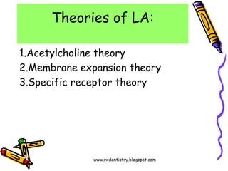 www.rxdentistry.blogspot.com
Theories of LA:
1.Acetylcholine theory
2.Membrane expansion theory
3.Specific receptor theory
 