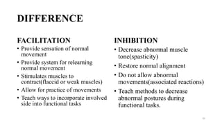 DIFFERENCE
FACILITATION
• Provide sensation of normal
movement
• Provide system for relearning
normal movement
• Stimulates muscles to
contract(flaccid or weak muscles)
• Allow for practice of movements
• Teach ways to incorporate involved
side into functional tasks
INHIBITION
• Decrease abnormal muscle
tone(spasticity)
• Restore normal alignment
• Do not allow abnormal
movements(associated reactions)
• Teach methods to decrease
abnormal postures during
functional tasks.
10
 