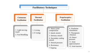Facilitatory Techniques
Cutaneous
Facilitation
1. Light moving
touch
2. Fast brushing
Thermal
Facilitation
1. A-icing
2. C-icing
Proprioceptive
Facilitation
1. Heavy joint
compression
2. Quick stretch
3. Intrinsic stretch
4. Secondary ending
stretch
5. Stretch pressure
6. Resistance
7.Tapping
8. Vestibular
stimulation
9. Therapeutic
vibration
10. Osteo-
pressure
11. Joint
approximation
12. Joint traction
26
 