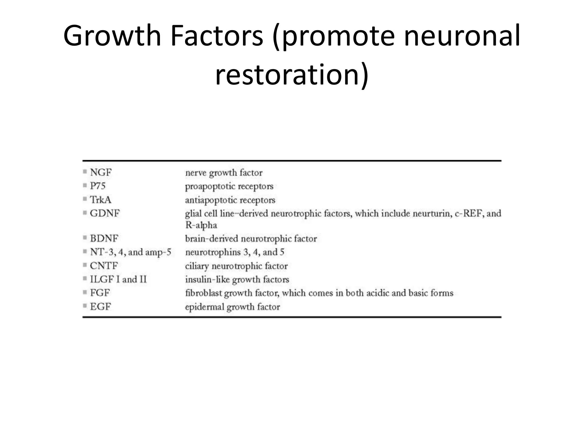 Growth Factors (promote neuronal
          restoration)
 