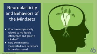 Neuroplasticity
and Behaviors of
the Mindsets
● How is neuroplasticity
related to malleable
intelligence and growth
mindset?
● How the mindsets
manifested into behaviors
in the classroom?
www.ResonanceEd.com
 