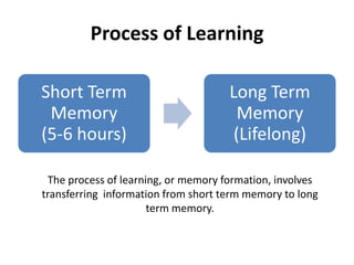 Process of Learning

Short Term                           Long Term
 Memory                               Memory
(5-6 hours)                          (Lifelong)

 The process of learning, or memory formation, involves
transferring information from short term memory to long
                      term memory.
 