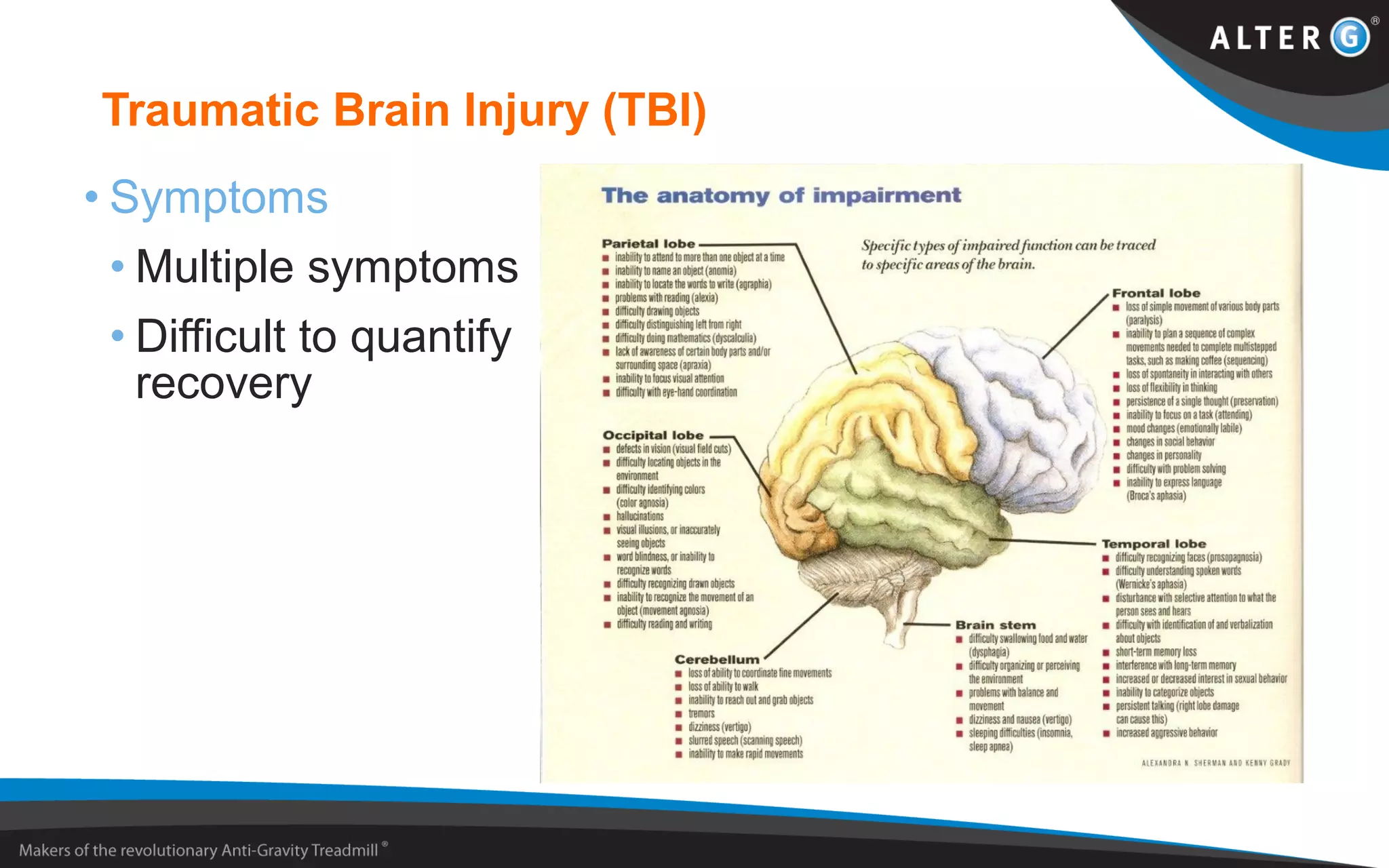 Traumatic Brain Injury (TBI)
• Symptoms
• Multiple symptoms
• Difficult to quantify
recovery
 