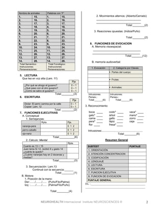 NEUROHEALTH Internacional Institute NEUROSCIENCES ® 2
Nombre de animales Palabras con “F”
1. 15. 1. 15.
2. 16. 2. 16.
3. 17. 3. 17.
4. 18. 4. 18.
5. 19. 5. 19.
6. 20. 6. 20.
7. 21. 7. 21.
8. 22. 8. 22.
9. 23. 9. 23.
10. 24. 10. 24.
11. 25. 11. 25.
12. 26. 12. 26.
13. 27. 13. 27.
14. 28. 14. 28.
Total Semántico:
Instrucciones:
Perseveraciones:
Total Fonológico:
Instrucciones:
Perseveraciones:
5. LECTURA
Que lea en voz alta (Lam. 11)
Pje
¿Por qué se ahogo el gusano?
¿Qué paso con el otro gusano?
¿Como se salvo el gusano?
0 – 1
0 – 1
0 – 1
Total:________(3)
6. ESCRITURA
Pje
Dictar: El perro camina por la calle
Copiar: Lam. 12
0 – 1
0 – 1
Total: ________(2)
7. FUNCIONES EJECUTIVAS
A. Conceptual
1. Semejanzas:
Rpta. Pje.
naranja-pera 0 1 2
perro-caballo 0 1 2
ojo-nariz 0 1 2
Total:__________(6)
2. Cálculo: Mental
Rpta.
Cuanto es 13 + 15
Juan tenia S/.12, recibió 9 y gasto 14
¿cuánto le quedo?
¿Cuánto naranjas hay en 2 docenas y
medias?
Total:__________(3)
3. Secuenciación: Lam.13
Continué con la secuencia:______
Total:________(1)
B. Motora
1. Posición de la mano:
Der:......./......../...... (Puño/Filo/Palma)
Izq: :......./......./...... (Palma/Filo/Puño)
Total:________(4)
2. Movimientos alternos: (Abierto/Cerrado)
______________________________
______________________________
Total:________(2)
3. Reacciones opuestas: (Indice/Puño)
Total:________(2)
8. FUNCIONES DE EVOCACION
A. Memoria visoespacial:
________________________________
________________________________
Total:_______(12)
B. memoria audioverbal:
1. Evocación 2. Categoría por Claves
 Partes del cuerpo:
 Frutas:
 Animales:
Intrusiones:
Persev.:
Total:______(6)
Intrusiones:
Persev.:
Total:______(6)
3. Reconocimiento:
boca ____ codo* ____ vaca* ____
gato* ____ árbol ____ mano* ____
cama ____ gallo ____ zorro ____
pera* ____ lápiz ____ ceja ____
flor ____ fresa* ____
Intrusiones:.......................................................
Total:________(6)
Resumen General
SUBTEST PUNTAJE
1. ORIENTACIÓN
2. ATENCIÓN CONCENTRACION
3. CODIFICACIÓN
4. LENGUAJE
5. LECTURA
6. ESCRITURA
7. FUNCION EJECUTIVA
8. FUNCION DE EVOCACION
PUNTAJE GENERAL
Dx. :_________________________________________
_____________________________________________
 