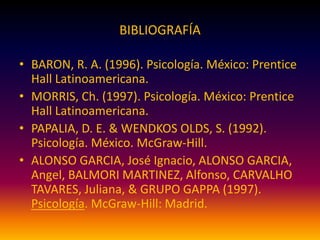 BIBLIOGRAFÍA
• BARON, R. A. (1996). Psicología. México: Prentice
Hall Latinoamericana.
• MORRIS, Ch. (1997). Psicología. México: Prentice
Hall Latinoamericana.
• PAPALIA, D. E. & WENDKOS OLDS, S. (1992).
Psicología. México. McGraw-Hill.
• ALONSO GARCIA, José Ignacio, ALONSO GARCIA,
Angel, BALMORI MARTINEZ, Alfonso, CARVALHO
TAVARES, Juliana, & GRUPO GAPPA (1997).
Psicología. McGraw-Hill: Madrid.
 