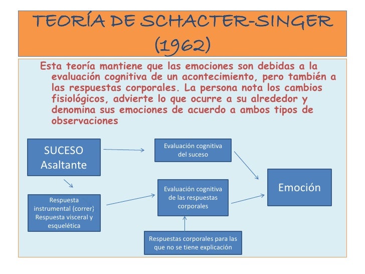 Neuropsicologia de las emociones (2)