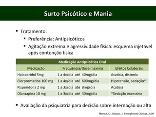 Surto Psicótico e Mania Tratamento: Preferência: Antipsicóticos Agitação extrema e agressividade física: esquema injetável após contenção física Avaliação da psiquiatria para decisão sobre internação ou alta Mansur, C.; Galucci, J. Emergências Clínicas, 2009 Medicação Antipsicótica Oral Medicação Frequência/Dose máxima Efeitos Colaterais Haloperidol 5mg 1 a 4x/dia  até  40mg/dia Acatisia, distonia Clorpromazina 100 mg 1 a 4x/dia  até  600mg/dia Hipotensão, sedação* Risperidona 2 mg 1 a 3x/dia  até  8mg/dia Acatisia Olanzapina 10 mg 1 a 3x/dia  até  30mg/dia *Sedação excessiva 