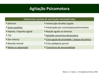 Agitação Psicomotora Mansur, C.; Galucci, J. Emergências Clínicas, 2009 PRINCIPAIS CAUSAS DE AGITAÇÃO PSICOMOTORA Delirium Intoxicação alcoólica aguda Surto psicótico Intoxicação por cocaína/psicoestimulantes Hipóxia / dispnéia aguda Reação aguda ao estresse TCE Episódio conversivo dissociativo Dor intensa Crise aguda de ansiedade / ataque de pânico Retardo mental Crise epiléptica parcial  Mania ou depressão Transtorno de personalidade 