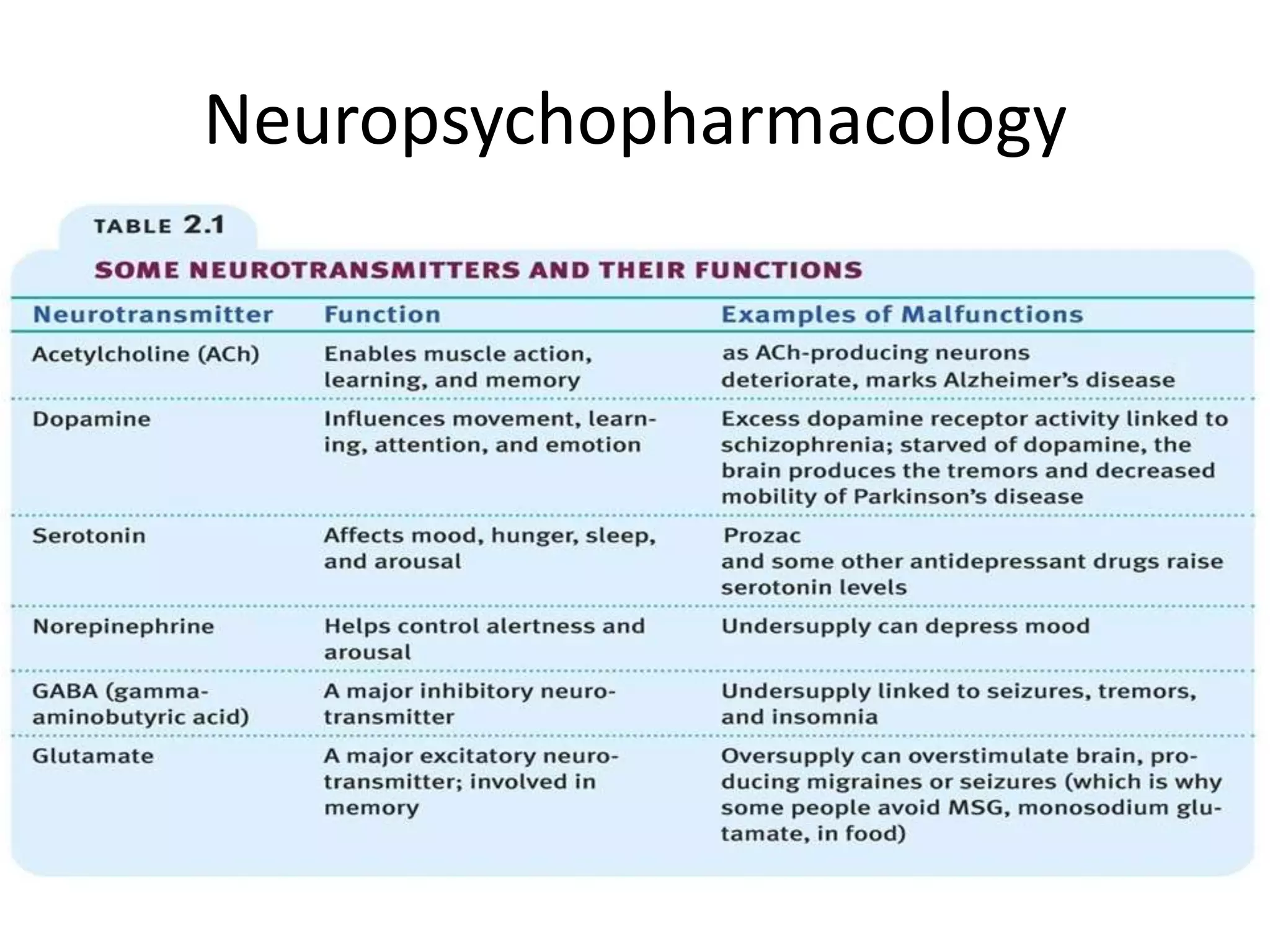 Neuropsychopharmacology
 