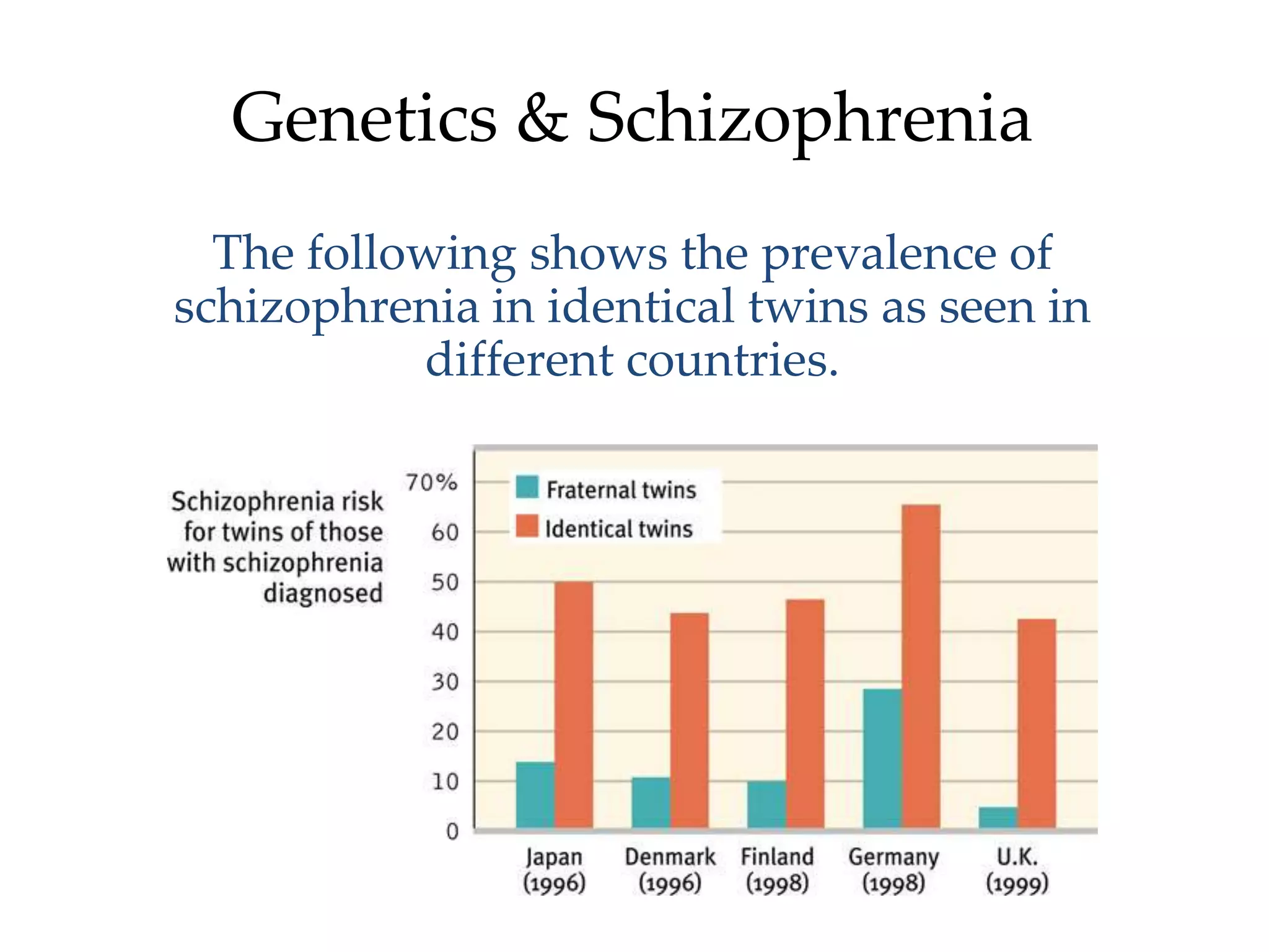 Genetics & Schizophrenia
  The following shows the prevalence of
schizophrenia in identical twins as seen in
           different countries.
 