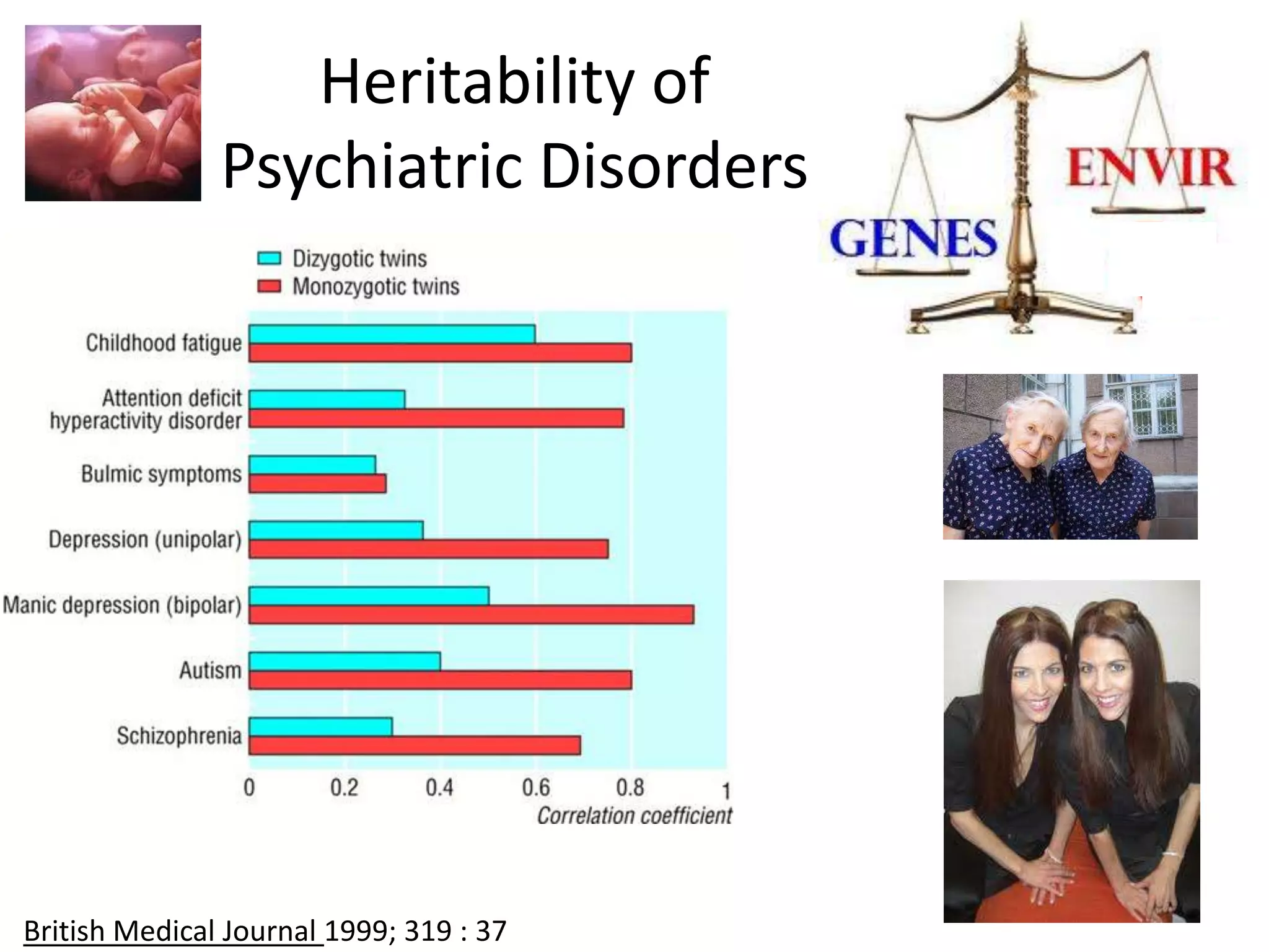 Heritability of
               Psychiatric Disorders




British Medical Journal 1999; 319 : 37
 